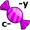 c-and-y2