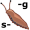 s-lu-g5