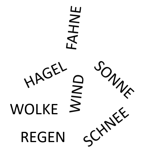 Dingbats HAGEL WIND SONNE REGEN WOLKE