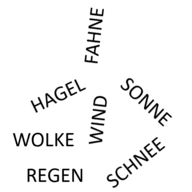 Dingbats HAGEL WIND SONNE REGEN WOLKE