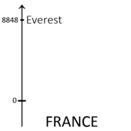 FRANCE PROFONDE