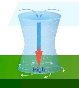 ANTICYCLONE